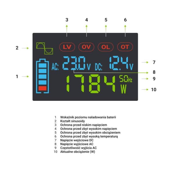 Green Cell - PowerInverter spänningsomvandlare med LCD-skärm 12V till 230V 2000W/4000W ren sinusvåg