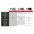 Miniatyrbillede 4 af 4: Leatt Velocity 5.5 Iriz Offroad-briller Med Roll-off-system Lilla