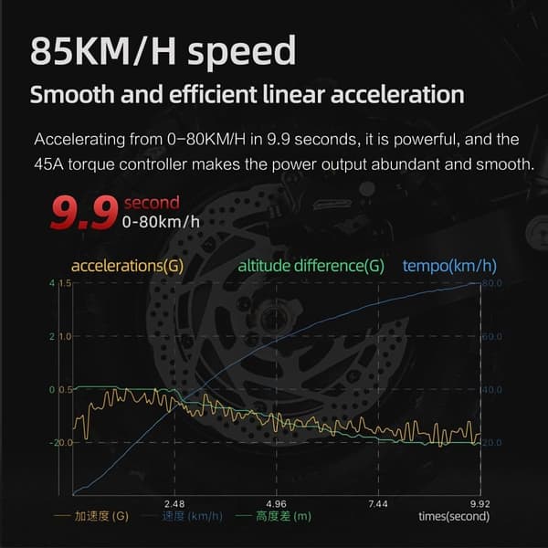 BOYUEDA S3-11 Off-Road Beast E-Scooter – 85 km/t hastighed, 120 km rækkevidde, dobbelte 3.000 W motorer og 11" dæk til ekstremt terræn