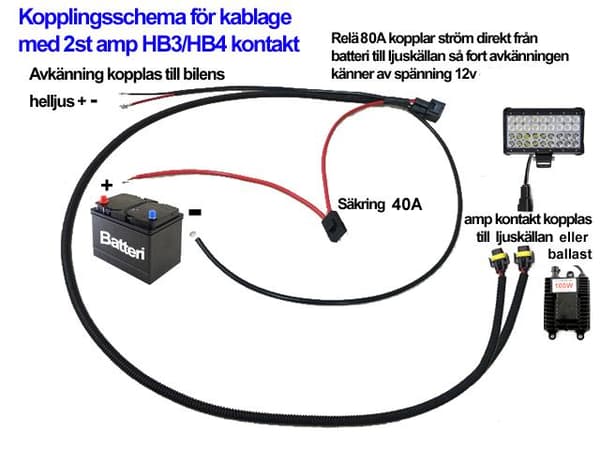 Kabelsats 80A 2x reläkabel strömkabel Xenon / ledramp arbetsljus