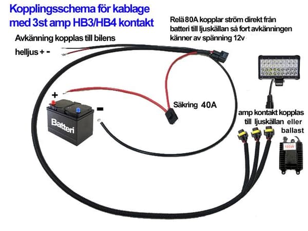 Kabelsats 80A 3x reläkabel strömkabel Xenon / ledramp arbetsljus