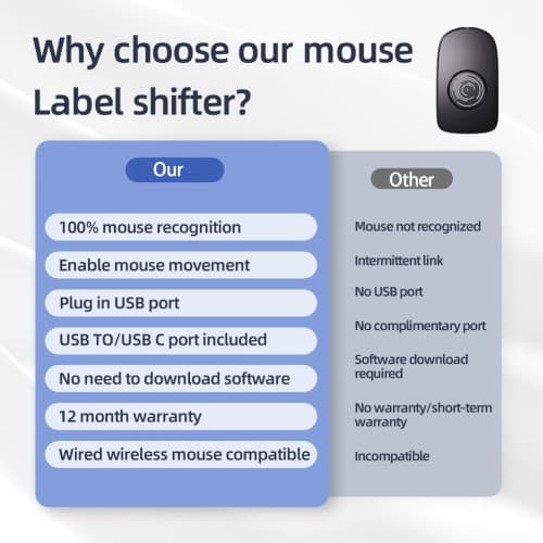 Mouse Jiggler Simulate Mouse Mover pitää tietokoneen aktiivisena langaton hiiri Wiggler
