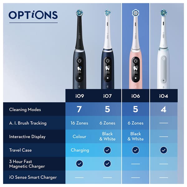 Oral B Io6s Elektrisk Tandbørste Transparent