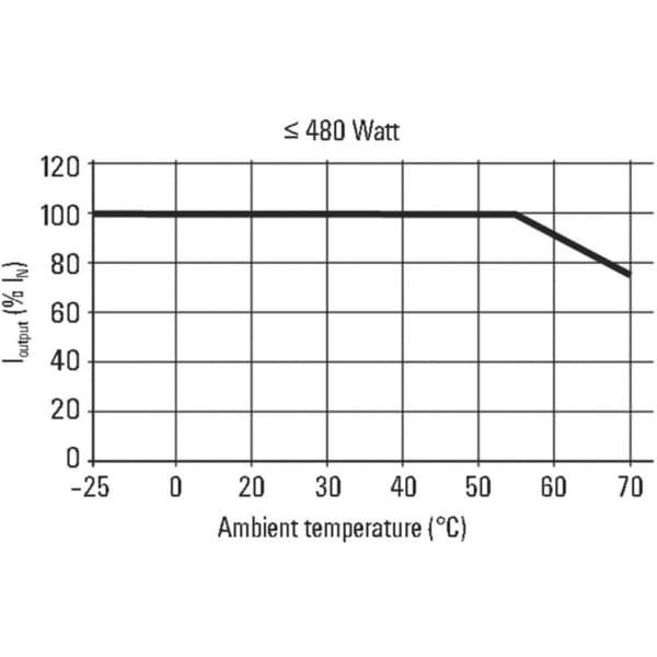 Weidmüller PRO ECO 240W 24V 10A DIN-skena nätaggregat 24 V/DC 10 A 240 W Antal utgångar:1 x Innehåll 1 st