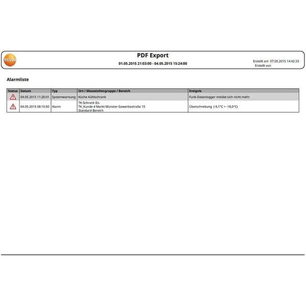 testo 0572 2031 Saveris 2-T1 Temperatur-datalogger Uppmätt värde Temperatur -30 till +50 °C