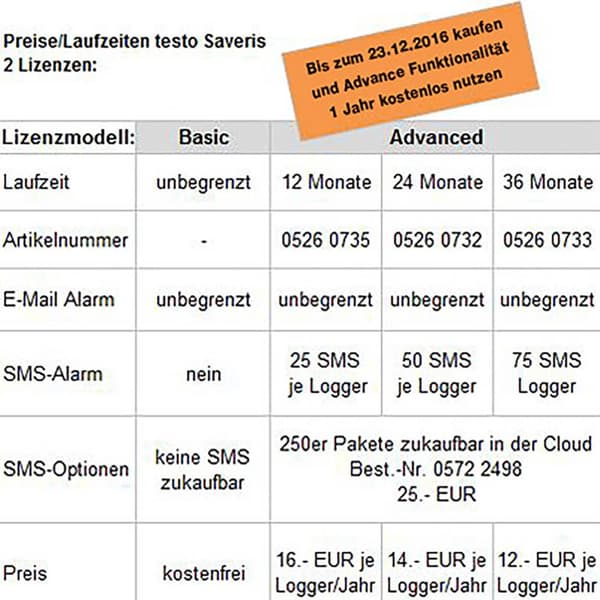 testo 0572 2031 Saveris 2-T1 Temperatur-datalogger Uppmätt värde Temperatur -30 till +50 °C