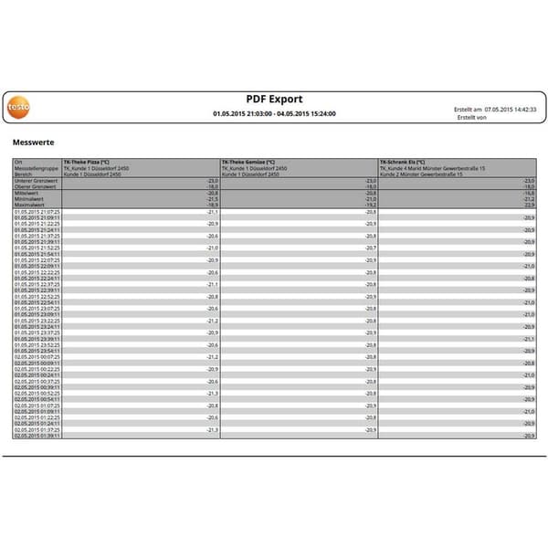 testo 0572 2034 Saveris 2-H1 Mutli-datalogger Uppmätt värde Temperatur, Fuktighet -30 till 50 °C 0 till 100 % rF