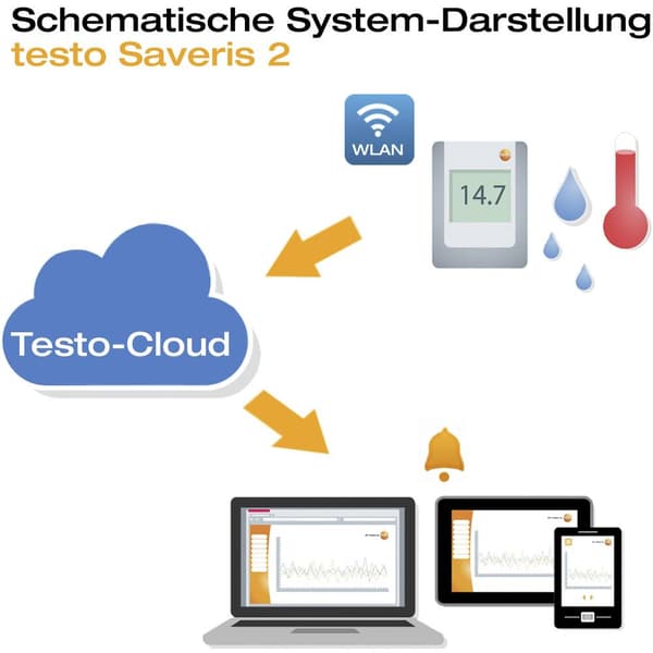 testo 0572 2034 Saveris 2-H1 Mutli-datalogger Uppmätt värde Temperatur, Fuktighet -30 till 50 °C 0 till 100 % rF