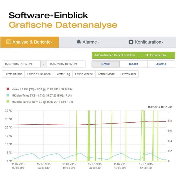 testo 0572 2034 Saveris 2-H1 Mutli-datalogger Uppmätt värde Temperatur, Fuktighet -30 till 50 °C 0 till 100 % rF