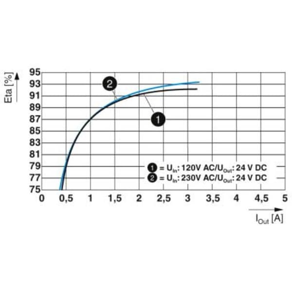 Phoenix Contact QUINT4-PS/1AC/24DC/2.5/SC DIN-skena nätaggregat 2.5 A 60 W Innehåll 1 st