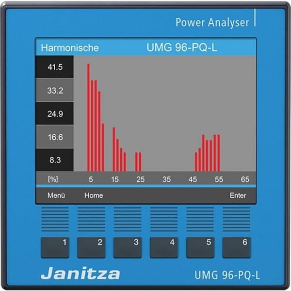 Janitza UMG 96-PQ-L, 90-277V