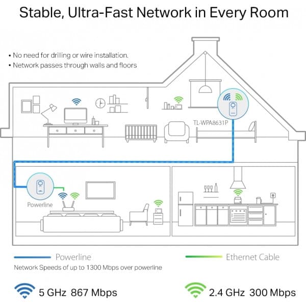 TP-LINK TL-WPA8631P Powerline WiFi-förstärkare