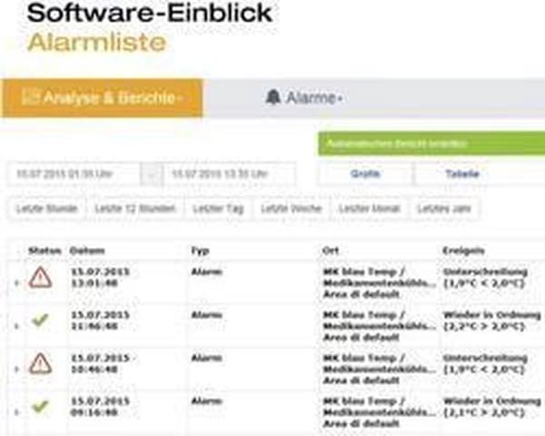 testo Saveris 2-H2 Multidatalogger Enhet som ska mätas: Temperatur, Luftfuktighet -30 till 70 °C 0 till 100 % Hrel