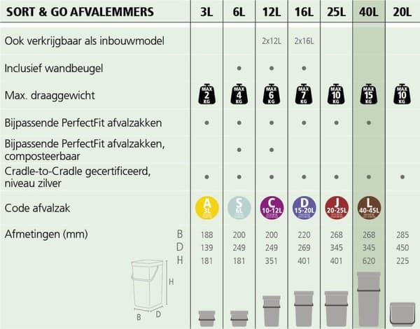 Brabantia Sort & Go Skraldespand - 40 l - Mørkegrå