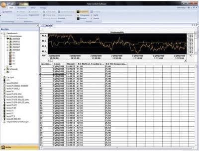 TESTO Comsoft 4 Professional -mittausohjelmisto ComSoft 4 Professional, 0554 1704 (0554 1704)