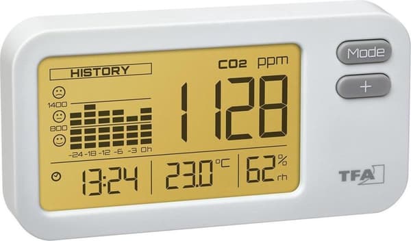 Co2 Meter Air Control Coach