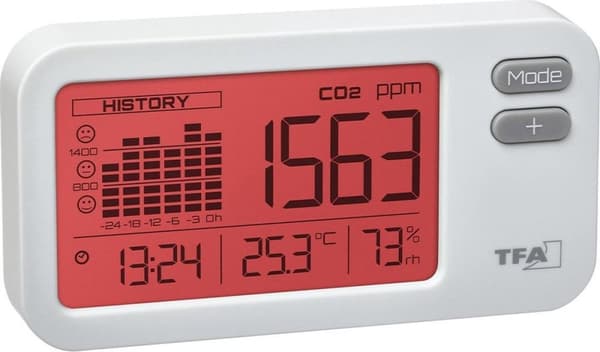 Co2 Meter Air Control Coach