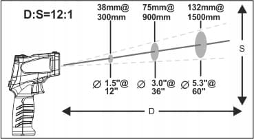 PYROMETRILASERTERMOMETRI -50 +950°C KALIBROINTI