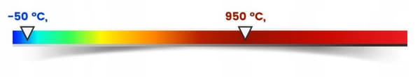 PYROMETRILASERTERMOMETRI -50 +950°C KALIBROINTI