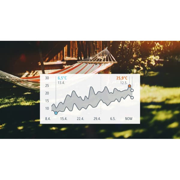 Eve Weather Matter -älykäs monitoimitunnistin sisä- ja ulkokäyttöön