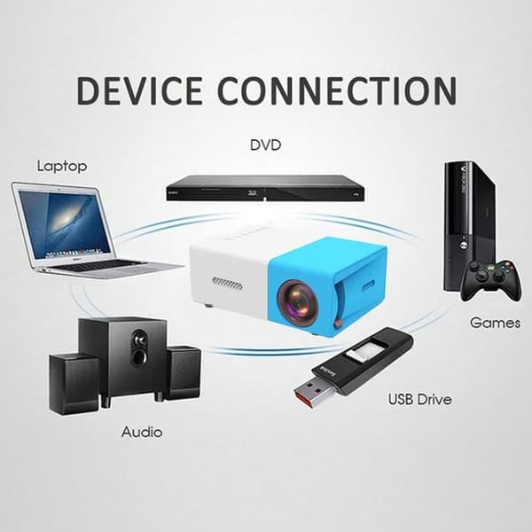 OBOSOE Miniprojektor, Bærbar LED Mini Multimedie, Fuld HD, 1080P, Hjemmebiograf, Filmprojektor, HDMI, USB, Udendørs filmprojektor