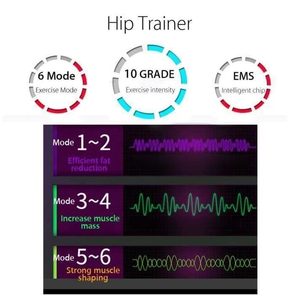 Mag- och sätesstimulator - SURENHAP - 8ST - Svart - Blandat - Fitness
