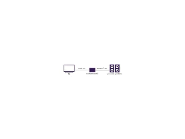 Marmitek Connect ARC13 HDMI till ARC-omvandlare och förförstärkare