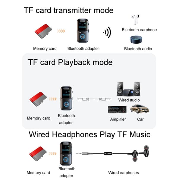 Bluetooth Adapteri