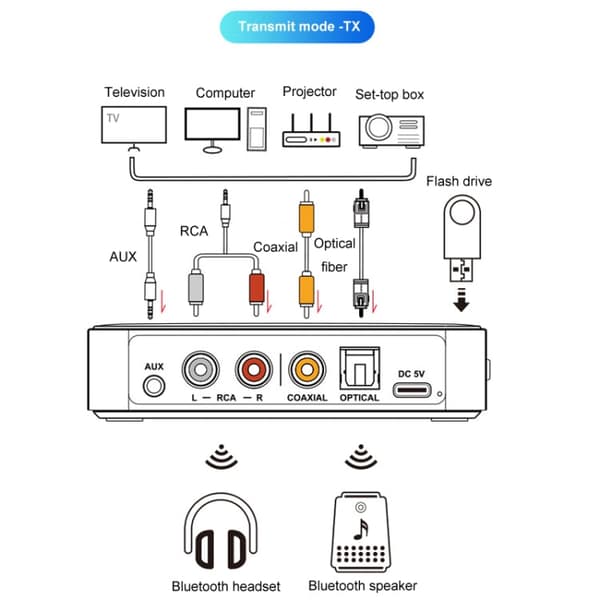 Bluetooth Adapteri 5.3  2 In 1