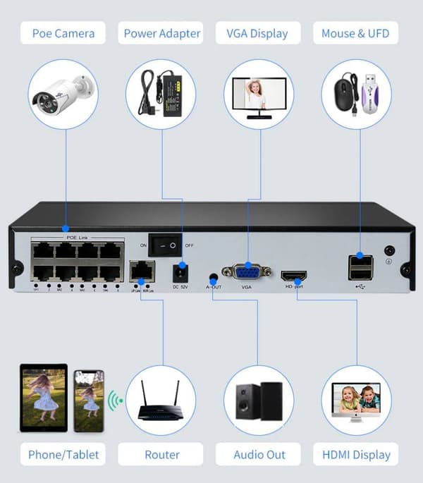 PoE NVR med 8 kanaler, H.265, P2P, ONVIF, Cloud-stöd