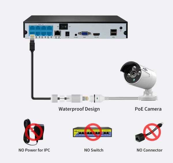 PoE NVR med 8 kanaler, H.265, P2P, ONVIF, Cloud-stöd