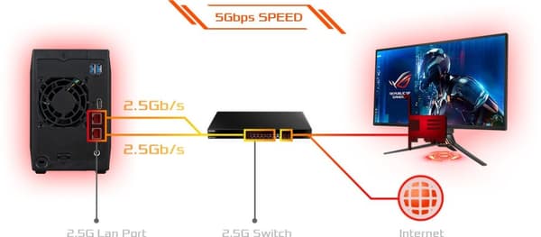 ASUSTOR AS5202T netværksserver