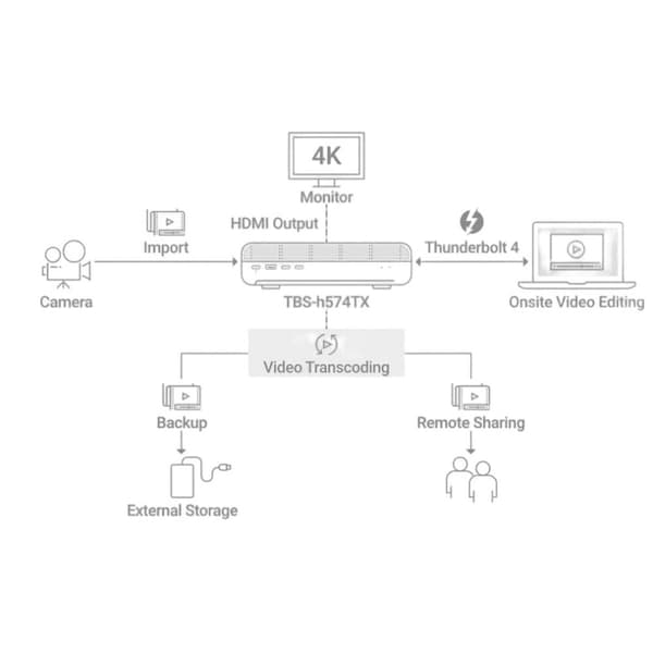 Qnap Tbs-h574tx-i5-16g Nätverks-nas-hårddisk