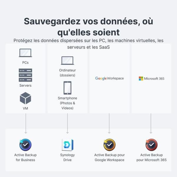 NAS-server - SYNOLOGY - DS124 - 1 fack - Gigabit Ethernet - 1 GB RAM