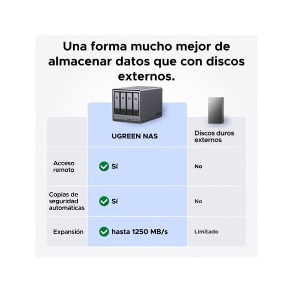 NAS UGREEN NASync DXP4800 Plus 8GB DDR5 Intel Pentium Gold 112TB SATA NVMe Ethernet Skrivbord