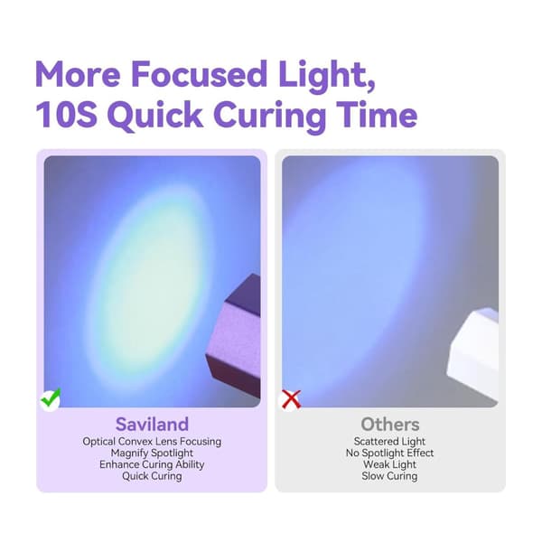 Mini UV Lampe Negle Sølv Negle Lampe med Kraftig Magnetisk Base 2-i-1 LED med 20s / 60sTimer og Negle Stempler
