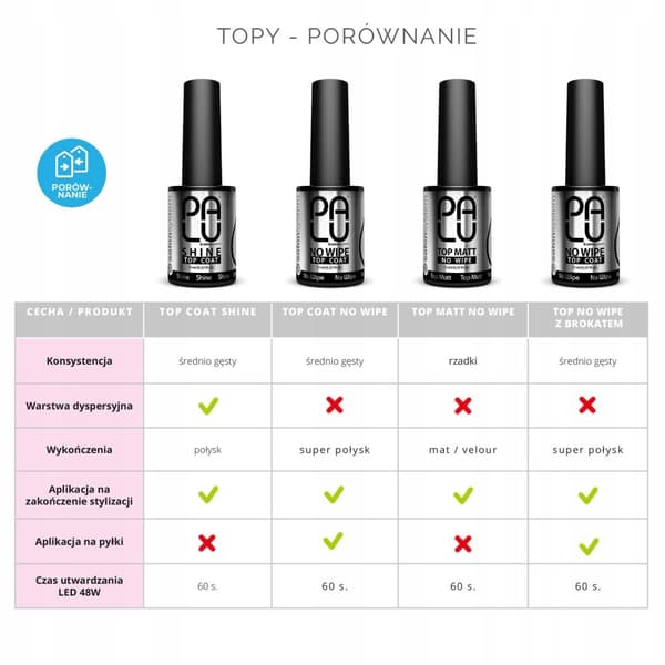 PALU Hybrid Top MATT Ikke-aftørrende mat - 11g