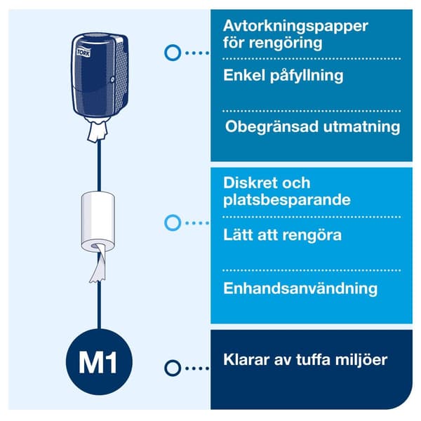Dispenser TORK M1 Torkrulle Mini vit