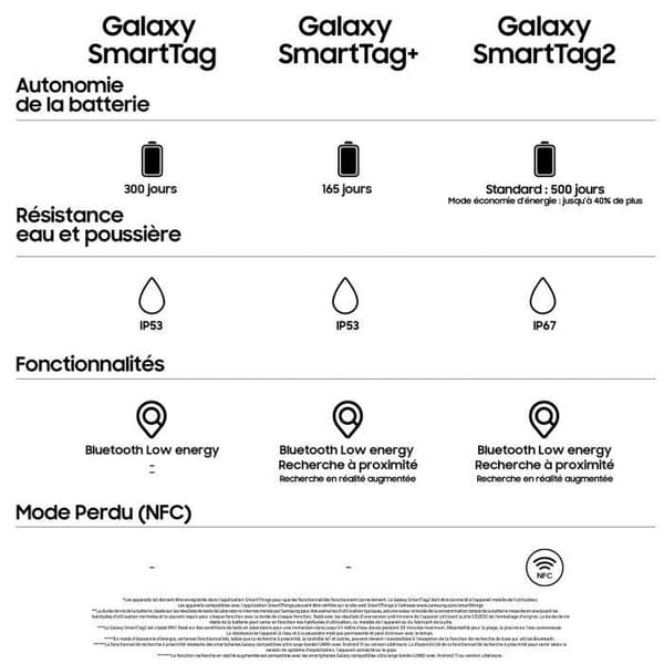 SAMSUNG Galaxy SmartTag2 Vit