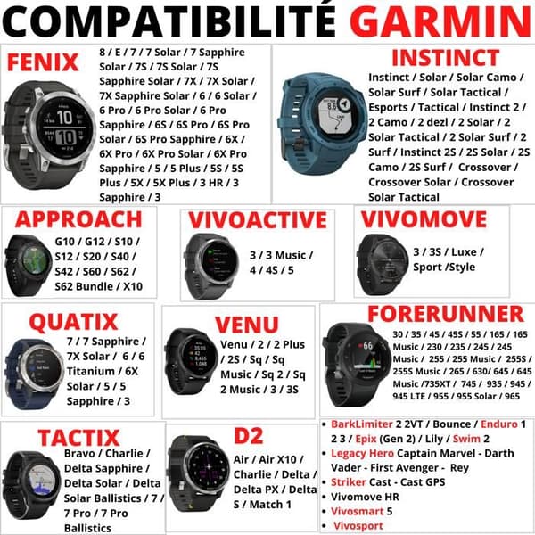 Laddare 12W Kompatibel med Garmin Fenix 8 E 7 7S 7X 6 5 3 Forerunner 965 955 645 265 255 55 Vivoactive 5 Phonillico®