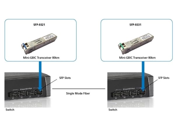 LevelOne SFP-9321 - SFP (mini-GBIC) transceiver modul - GigE - LC - op til 20 km - 1310 (TX) / 1550 (RX) nm