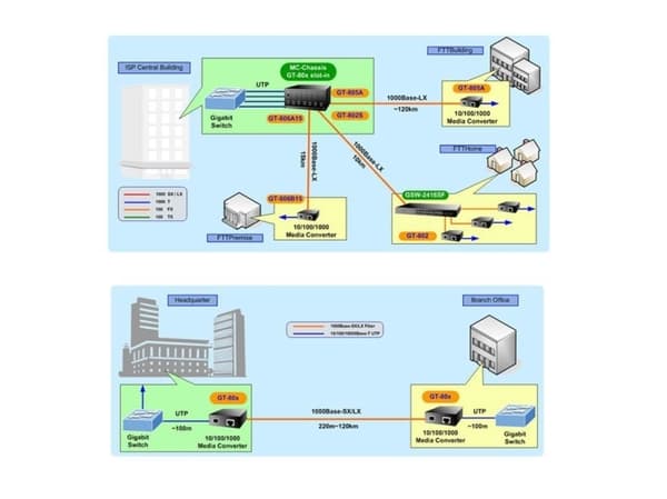 PLANET GT-802 - Fibermedieomformer - 1GbE - 10Base-T, 1000Base-SX, 100Base-TX, 1000Base-T - RJ-45 / SC flermodus - opp til 550 m - 850 nm