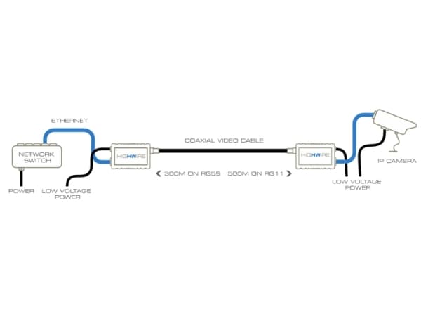 Veracity HIGHWIRE - Medieomvandlare - 100Mb LAN - 10Base-T, 100Base-TX - RJ-45 / BNC - upp till 500 m