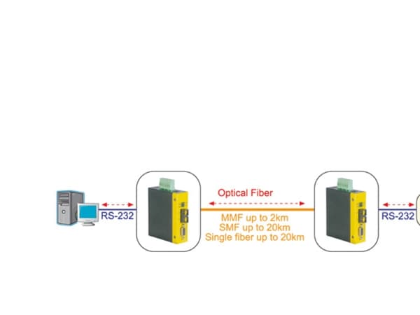 ROLINE Industrial Converter RS232 - Multimode Optical Fiber, ST