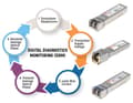 Miniatyrbild 5 av 5: INT SFP 1.25G SM dual fiber 1310nm 10KM LC DDM Industrial gr
