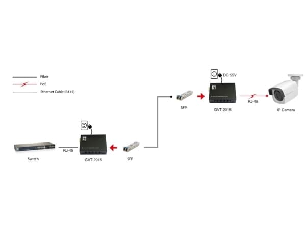 LevelOne Konverter GVT-2015 10/100/1000T&gt;RJ45 ja SFP 60W sw välillä