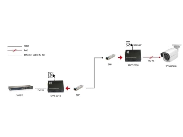 LevelOne GVT-2016, 1000 Mbit/s, IEEE 802.3, IEEE 802.3ab, IEEE 802.3af, IEEE 802.3at, IEEE 802.3bt, IEEE 802.3u, IEEE 802.3x, IEEE..., Snabb Ethernet