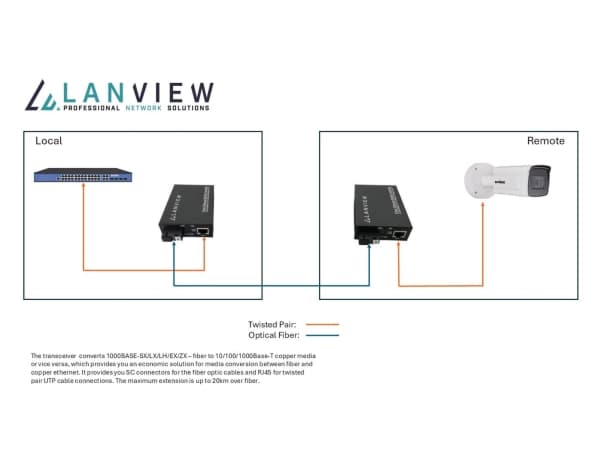 Lanview - Sändare och mottagare - fibermediekonverterare - 1GbE - 10/100/1000Base-T, 1000Base-EX, 1000Base-LH, 1000Base-LX, 1000Base-SX, 1000Base-ZX