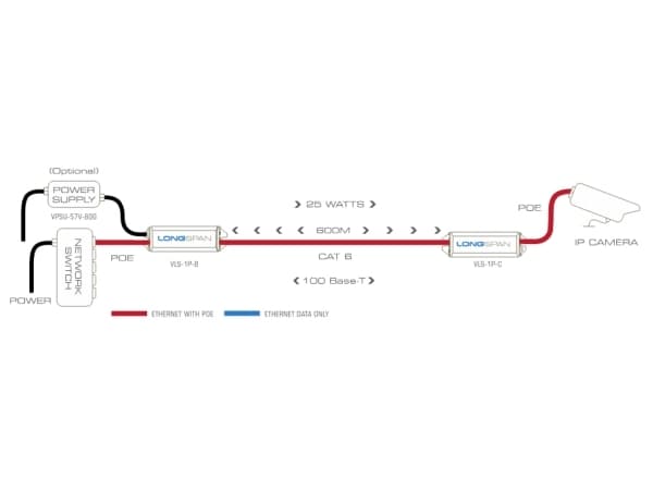 Veracity LONGSPAN VLS-1P-B - Nätverksförlängare - 100Mb LAN - 10Base-T, 100Base-TX - upp till 1000 m