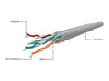 Miniatyrbilde 1 av 5: Gembird - Samlet kabel - 304.8 m - UTP - CAT 5e - solid - grå